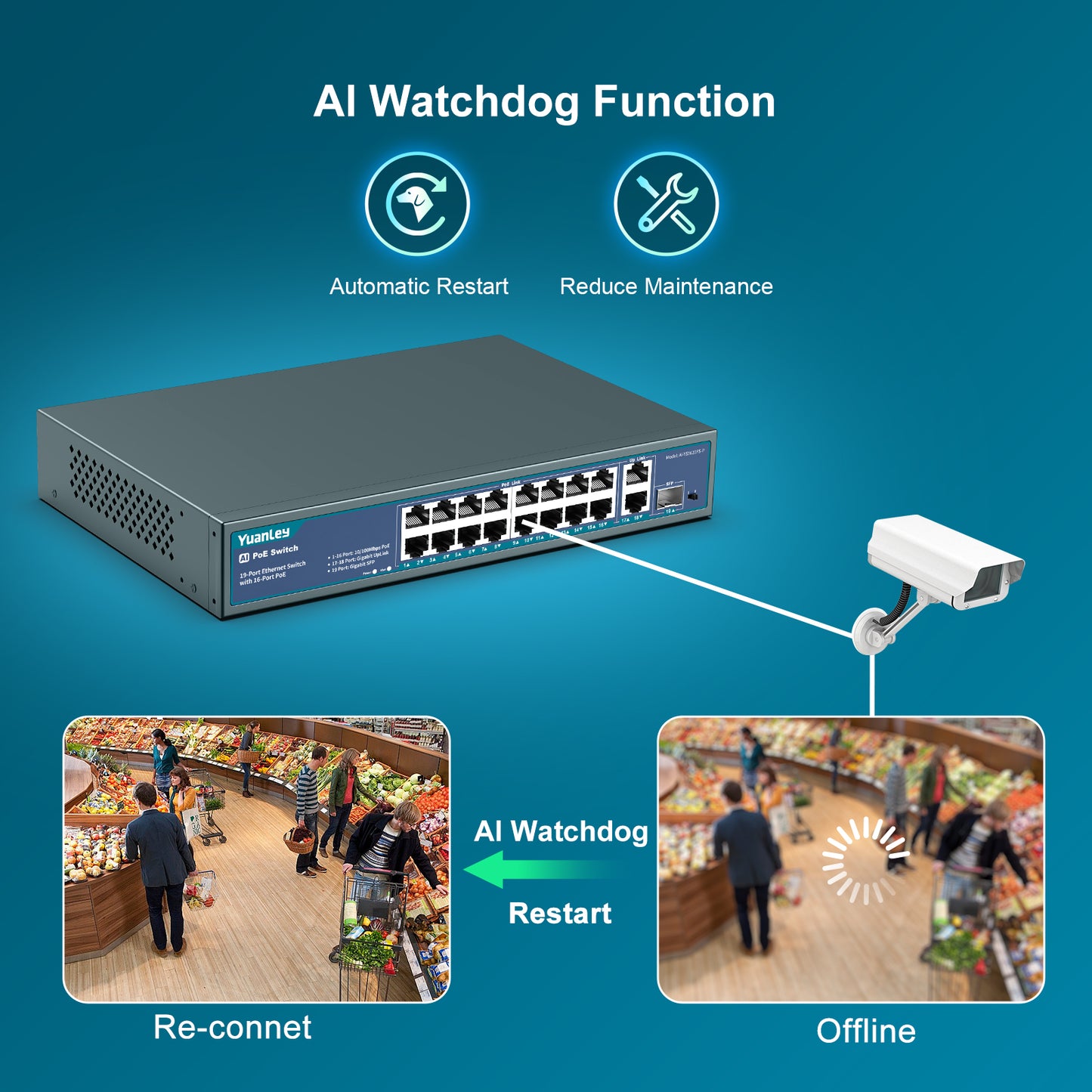 YuanLey 16 Port PoE Switch with 2 Gigabit Ethernet Uplink, 1 SFP Port, 250W PoE+ Port Support 802.3af/at, Unmanaged Network Switch with AI Watchdog, VLAN, 6KV Protection, Rackmount Plug and Play