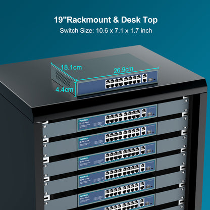 YuanLey 16 Port PoE Switch with 2 Gigabit Ethernet Uplink, 1 SFP Port, 250W PoE+ Port Support 802.3af/at, Unmanaged Network Switch with AI Watchdog, VLAN, 6KV Protection, Rackmount Plug and Play