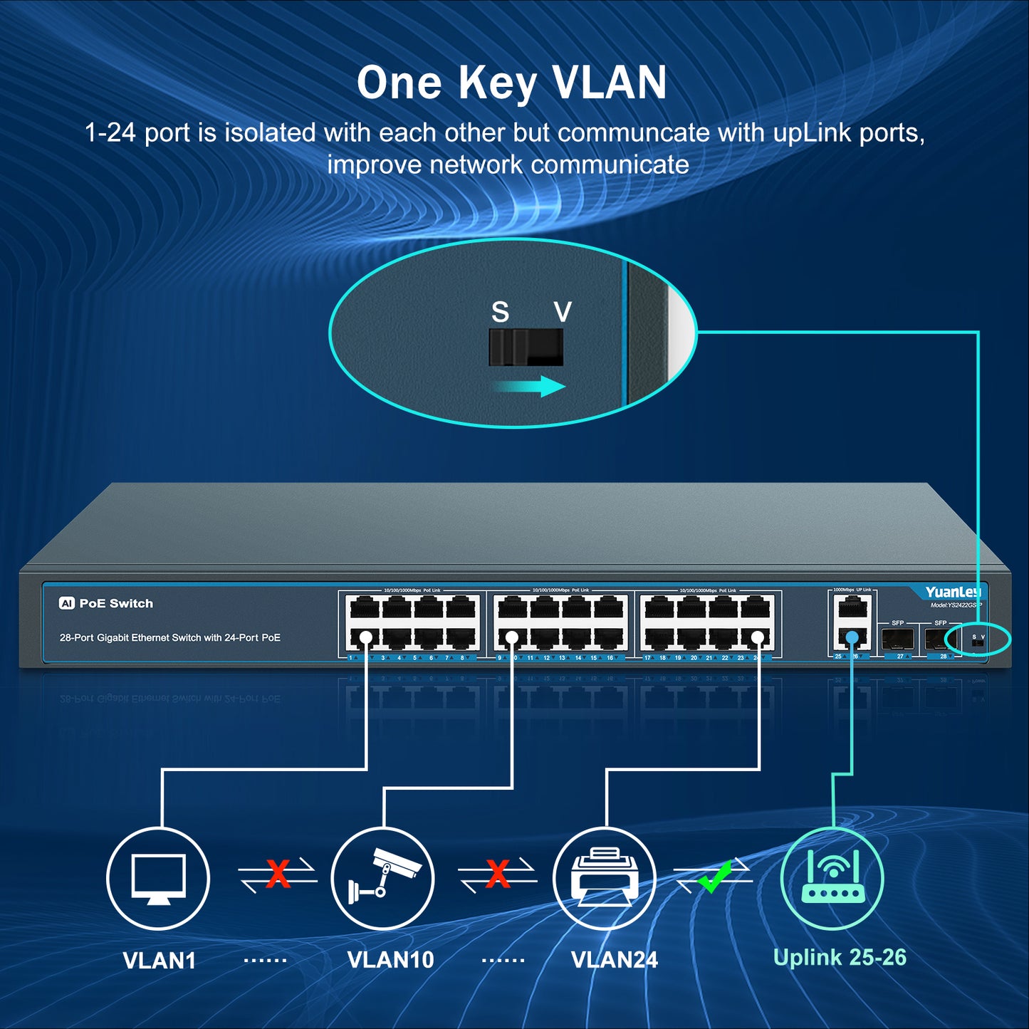 24 Port Gigabit Ethernet PoE Switch with 2 Uplink Gigabit Port & 2 SFP Port, YuanLey Unmanaged 24 Port PoE+ Network Switch, Rackmout, Build in 400W Power, Support 802.3af/at, Plug and Play