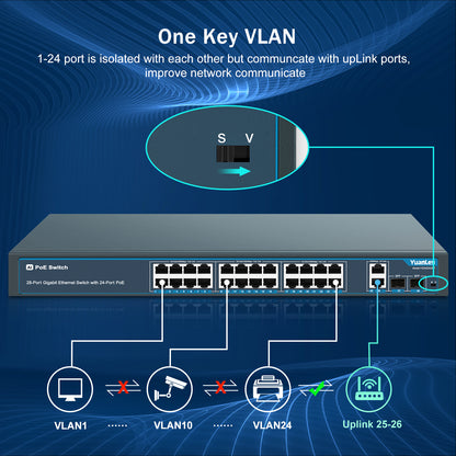 24 Port Gigabit Ethernet PoE Switch with 2 Uplink Gigabit Port & 2 SFP Port, YuanLey Unmanaged 24 Port PoE+ Network Switch, Rackmout, Build in 400W Power, Support 802.3af/at, Plug and Play