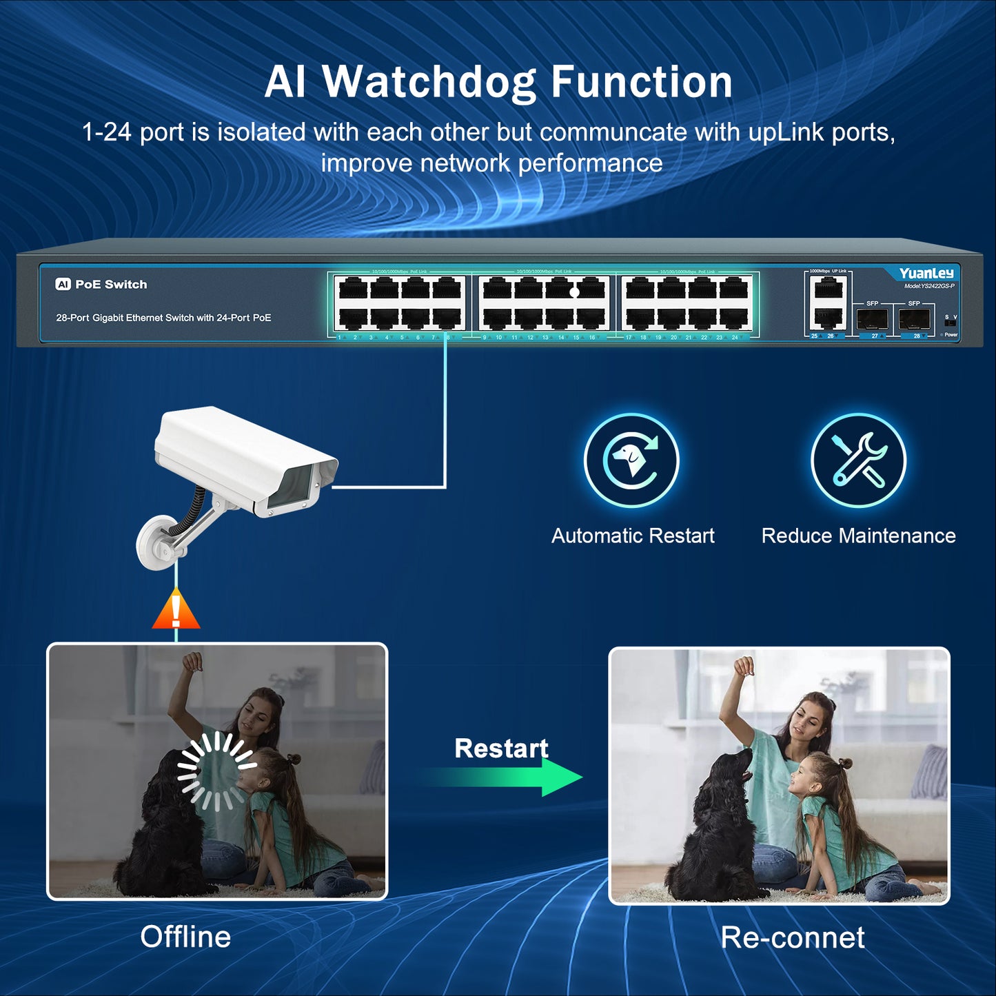24 Port Gigabit Ethernet PoE Switch with 2 Uplink Gigabit Port & 2 SFP Port, YuanLey Unmanaged 24 Port PoE+ Network Switch, Rackmout, Build in 400W Power, Support 802.3af/at, Plug and Play