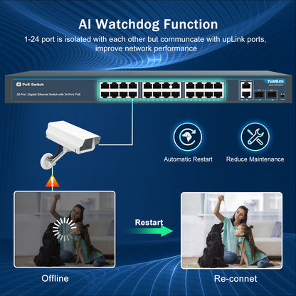 24 Port Gigabit Ethernet PoE Switch with 2 Uplink Gigabit Port & 2 SFP Port, YuanLey Unmanaged 24 Port PoE+ Network Switch, Rackmout, Build in 400W Power, Support 802.3af/at, Plug and Play
