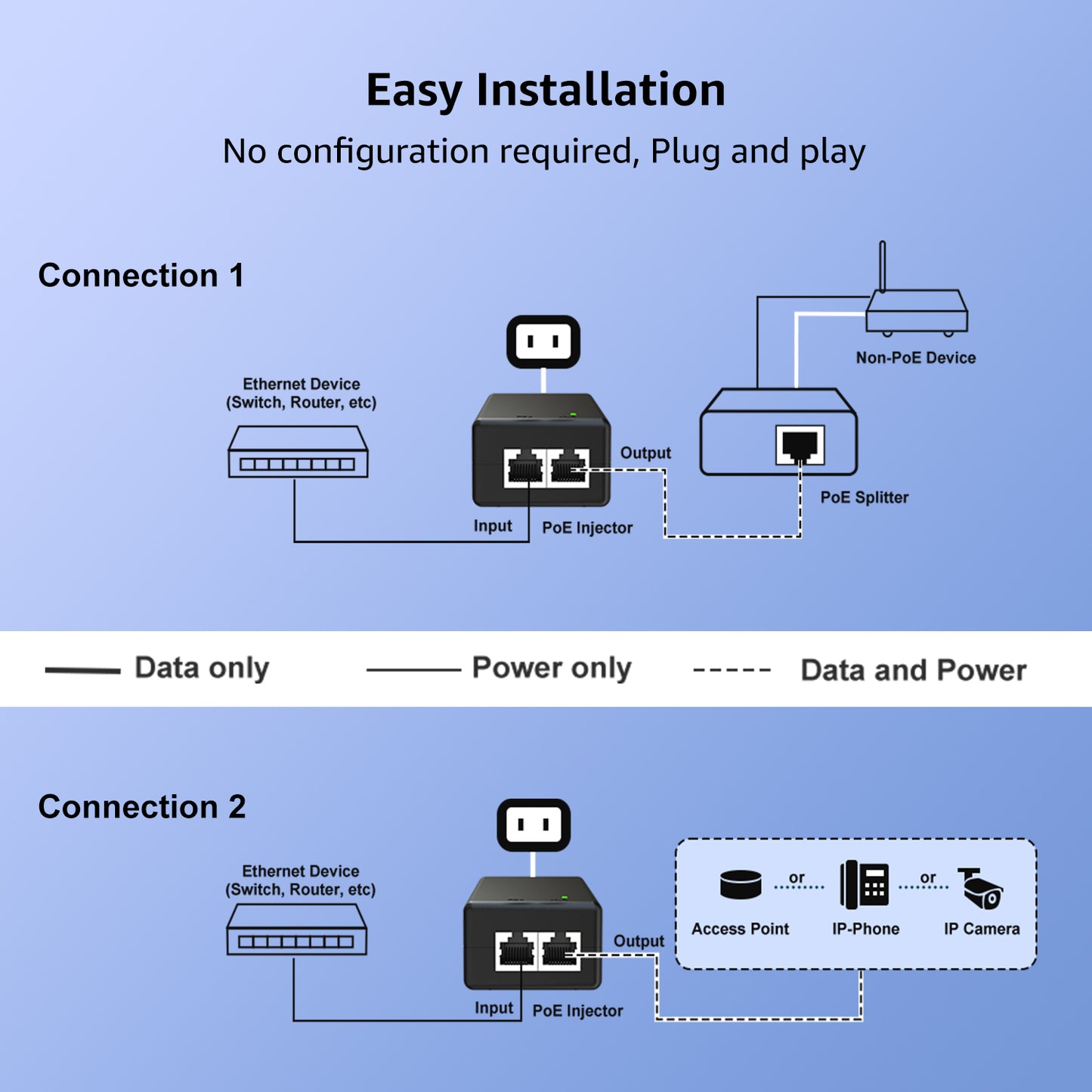 YuanLey Gigabit PoE Injector Adapter 30W, Converts Non-PoE to PoE Gigabit, Power Over Ethernet Injector 48V IEEE 802.3af/at, 10/100/1000Mbps PoE+ Injector Adapter Plug & Play, Distances Up to 325 Feet