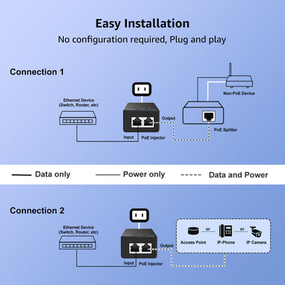 YuanLey Gigabit PoE Injector Adapter 30W, Converts Non-PoE to PoE Gigabit, Power Over Ethernet Injector 48V IEEE 802.3af/at, 10/100/1000Mbps PoE+ Injector Adapter Plug & Play, Distances Up to 325 Feet