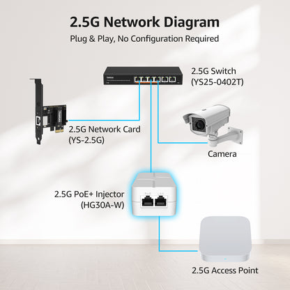 YuanLey 2.5G PoE Injector 30W, PoE+ Injector Converts Non-PoE to PoE+, 52V IEEE 802.3at/af, 10/100/1000/2500Mbps Ethernet PoE Adapter Plug & Play, Power Over Ethernet Up to 325 Feet