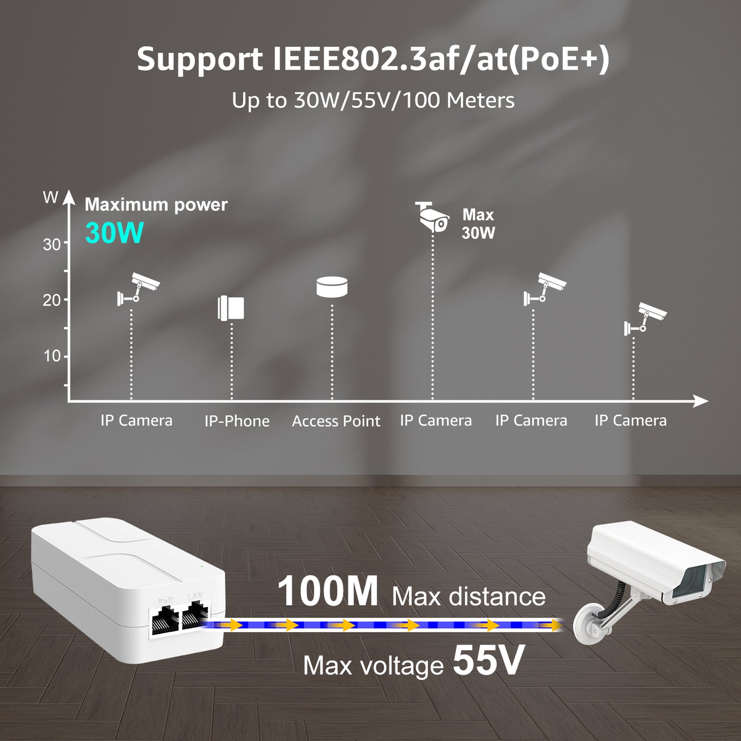 YuanLey 2.5G PoE Injector 30W, PoE+ Injector Converts Non-PoE to PoE+, 52V IEEE 802.3at/af, 10/100/1000/2500Mbps Ethernet PoE Adapter Plug & Play, Power Over Ethernet Up to 325 Feet