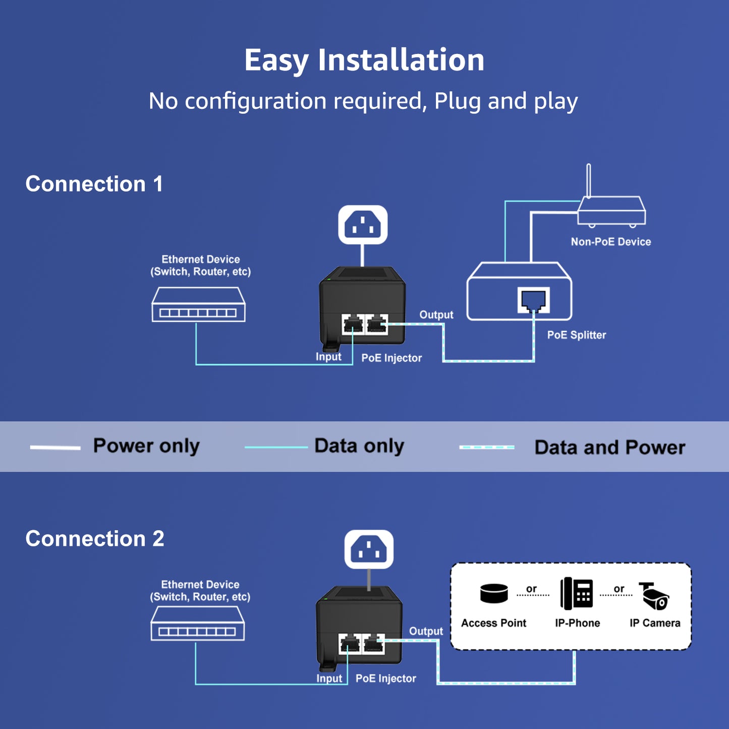 YuanLey Gigabit PoE Injector 60W, PoE++ Injector Converts Non-PoE to PoE++ Network, IEEE 802.3at/af, 10/100/1000Mbps PoE Adapter, Distances Up to 325 Feet, Plug & Play, Wall-Mounted