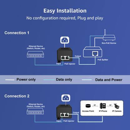 YuanLey Gigabit PoE Injector 60W, PoE++ Injector Converts Non-PoE to PoE++ Network, IEEE 802.3at/af, 10/100/1000Mbps PoE Adapter, Distances Up to 325 Feet, Plug & Play, Wall-Mounted