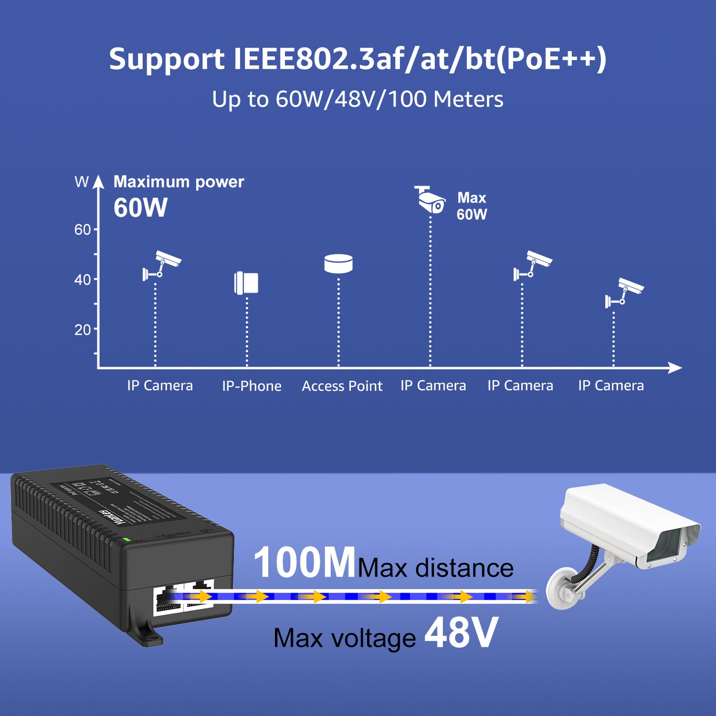 YuanLey Gigabit PoE Injector 60W, PoE++ Injector Converts Non-PoE to PoE++ Network, IEEE 802.3at/af, 10/100/1000Mbps PoE Adapter, Distances Up to 325 Feet, Plug & Play, Wall-Mounted