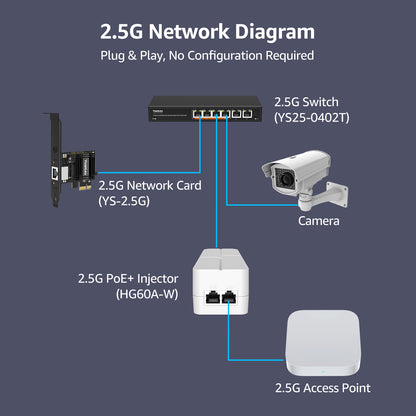 YuanLey 2.5G PoE Injector 60W, PoE+ Injector Converts Non-PoE to PoE+, 55V IEEE 802.3at/af, 10/100/1000/2500Mbps Ethernet PoE Adapter Plug & Play, Power Over Ethernet Up to 325 Feet