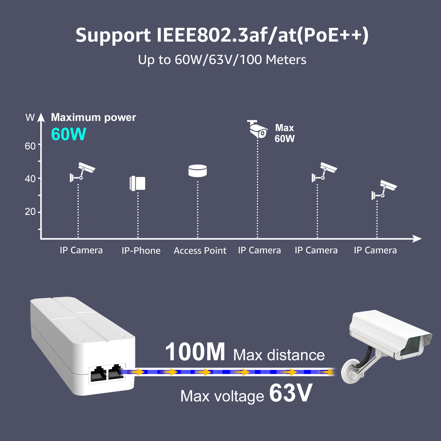 YuanLey 2.5G PoE Injector 60W, PoE+ Injector Converts Non-PoE to PoE+, 55V IEEE 802.3at/af, 10/100/1000/2500Mbps Ethernet PoE Adapter Plug & Play, Power Over Ethernet Up to 325 Feet
