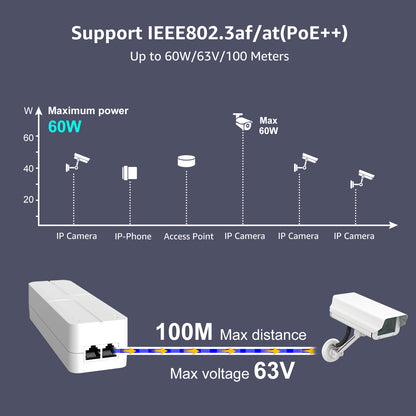 YuanLey 2.5G PoE Injector 60W, PoE+ Injector Converts Non-PoE to PoE+, 55V IEEE 802.3at/af, 10/100/1000/2500Mbps Ethernet PoE Adapter Plug & Play, Power Over Ethernet Up to 325 Feet