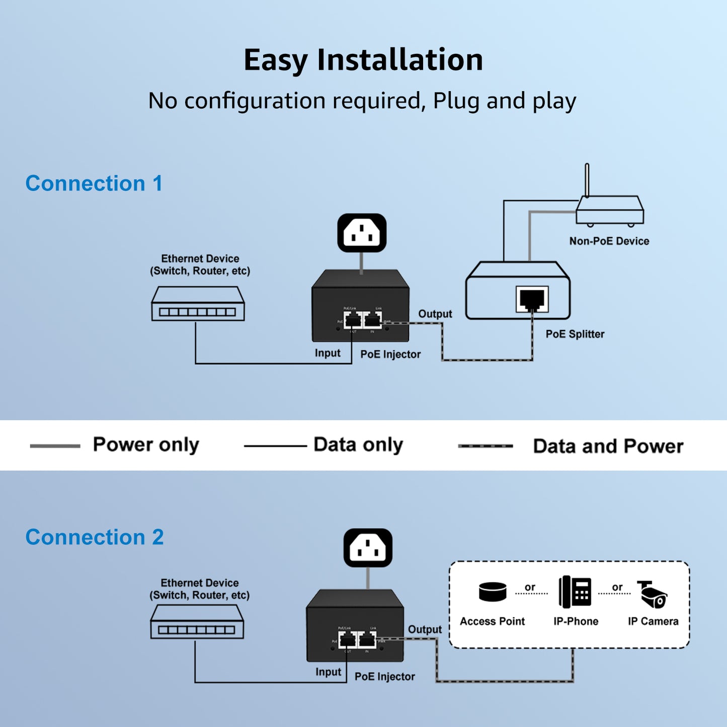 YuanLey Gigabit PoE Injector 90W, 10/100/1000Mbps PoE++ Injector Adapter, IEEE 802.3bt/at/af, Up to 325 Feet, Metal Case Desktop/Wall-Mount, Plug & Play