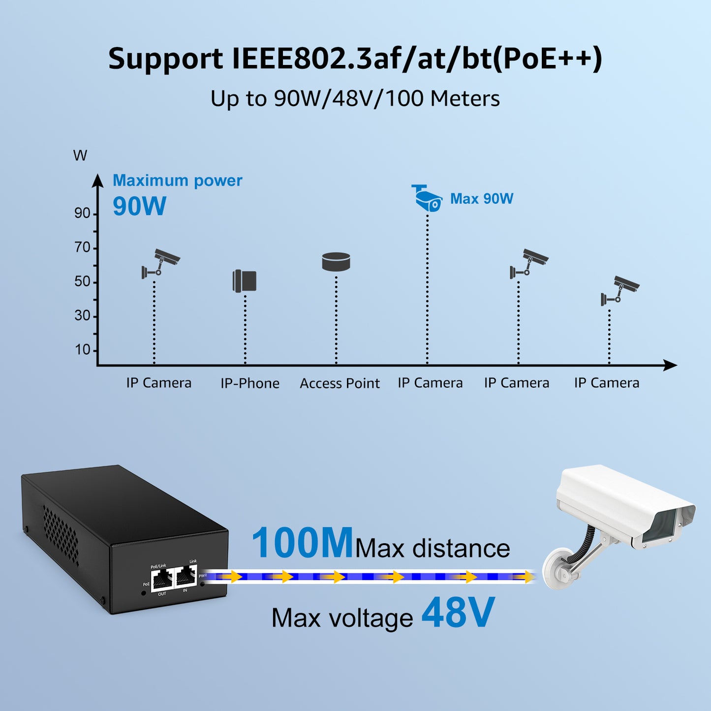YuanLey Gigabit PoE Injector 90W, 10/100/1000Mbps PoE++ Injector Adapter, IEEE 802.3bt/at/af, Up to 325 Feet, Metal Case Desktop/Wall-Mount, Plug & Play