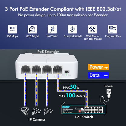YuanLey 4 Port PoE Extender with 3 PoE Out, IEEE 802.3af/at Mini 4 Channel Repeater 100Mbps, Wall and Din Rail Mount Passthrough Switch/Booster, Plug and Play