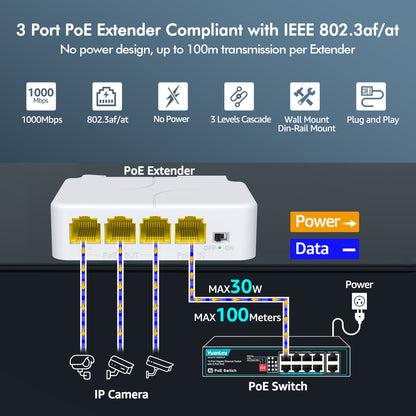 YuanLey 4 Port PoE Extender Gigabit with 3 PoE Out, IEEE 802.3af/at Mini 4 Channel Repeater 1000Mbps, VLAN, Wall and Din Rail Mount Passthrough POE Amplifier/Booster, Plug and Play