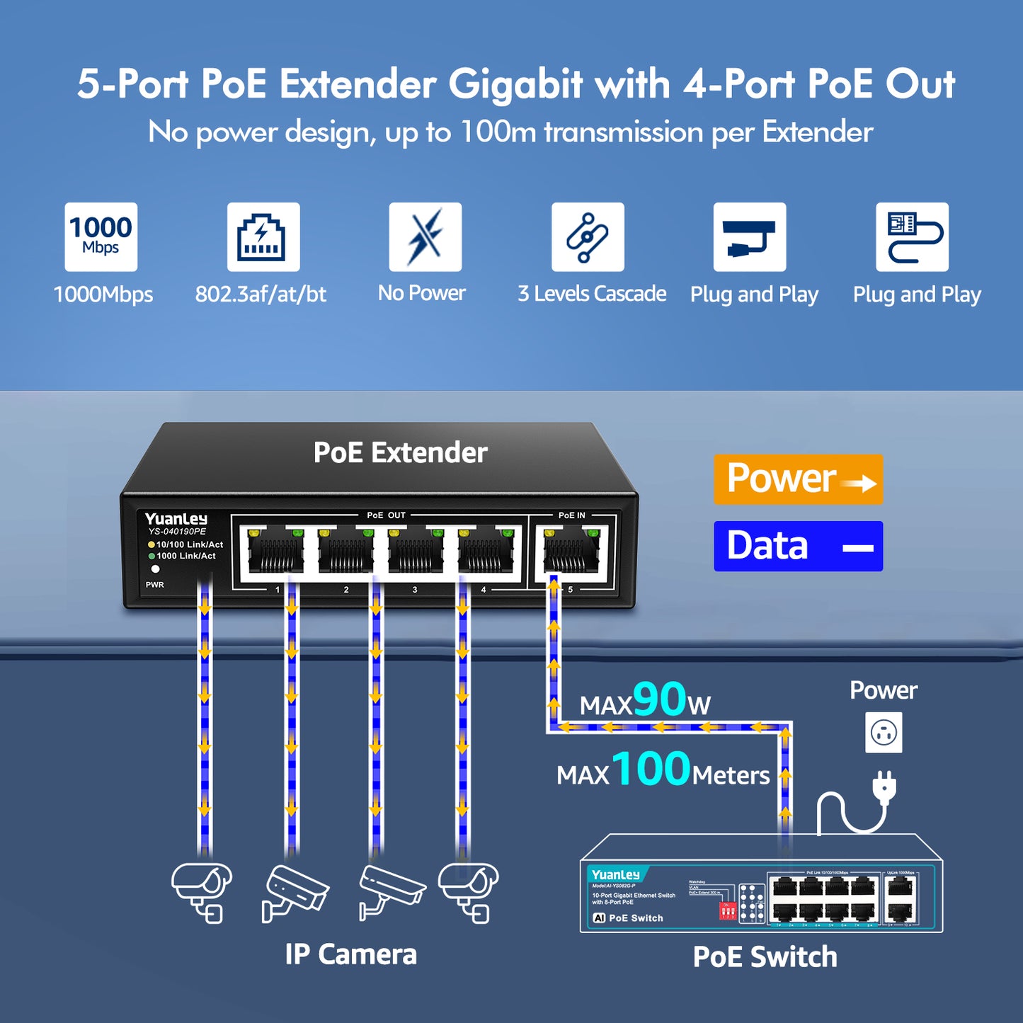 YuanLey 5 Port PoE Extender Gigabit with 4 PoE Out, 90W in, IEEE 802.3af/at/bt Mini 5 Channel Switch1000Mbps, Metal Casing, 6KV Lightning Protection, Passthrough Switch, Plug and Play