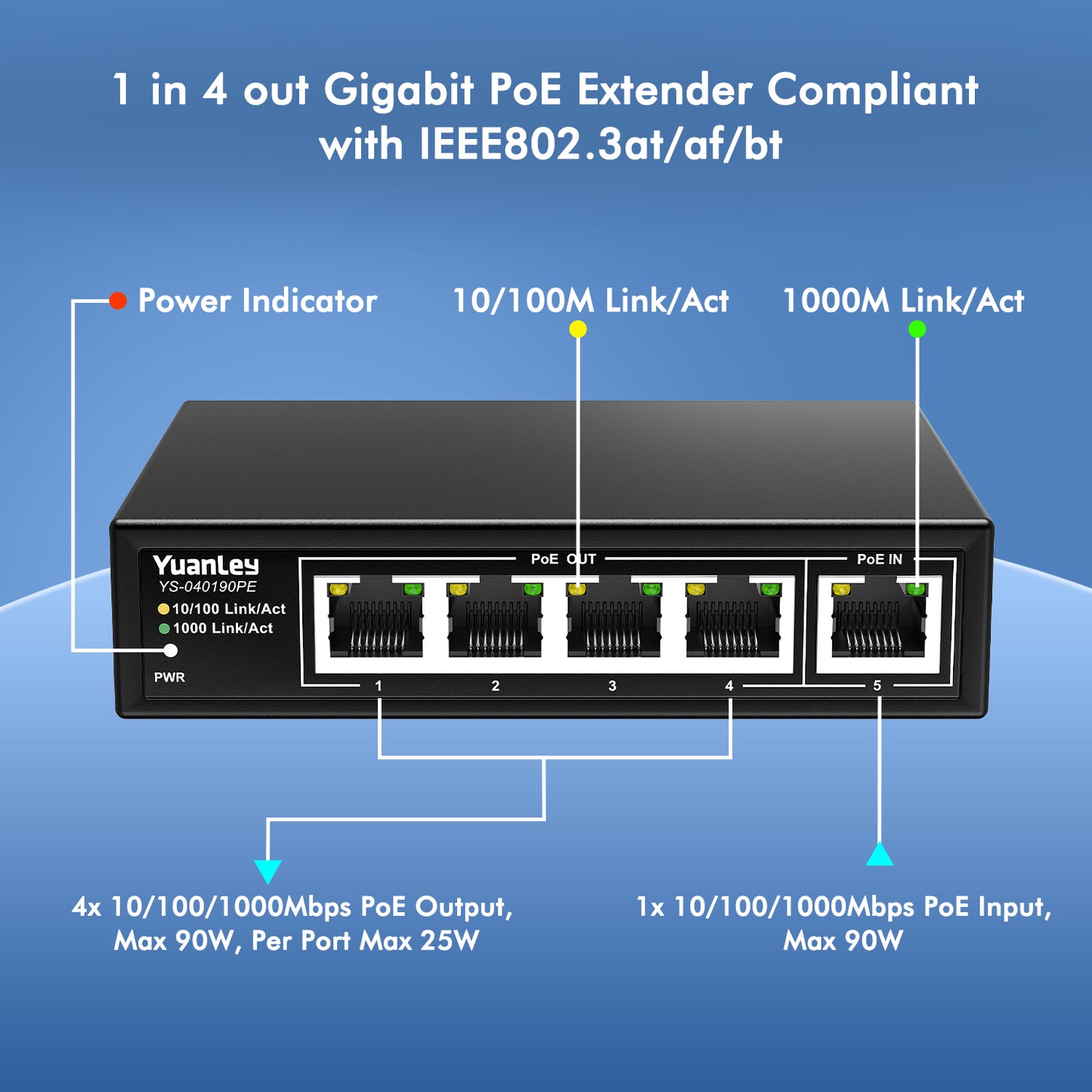 YuanLey 5 Port PoE Extender Gigabit with 4 PoE Out, 90W in, IEEE 802.3af/at/bt Mini 5 Channel Switch1000Mbps, Metal Casing, 6KV Lightning Protection, Passthrough Switch, Plug and Play