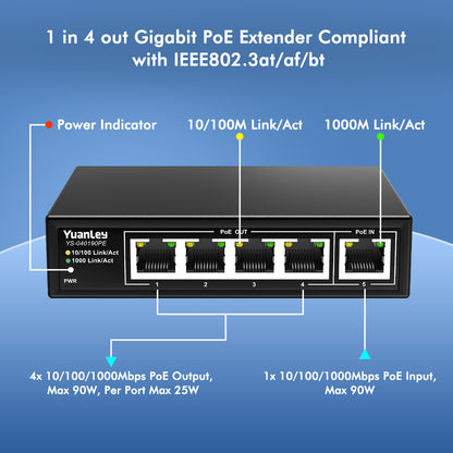 YuanLey 5 Port PoE Extender Gigabit with 4 PoE Out, 90W in, IEEE 802.3af/at/bt Mini 5 Channel Switch1000Mbps, Metal Casing, 6KV Lightning Protection, Passthrough Switch, Plug and Play