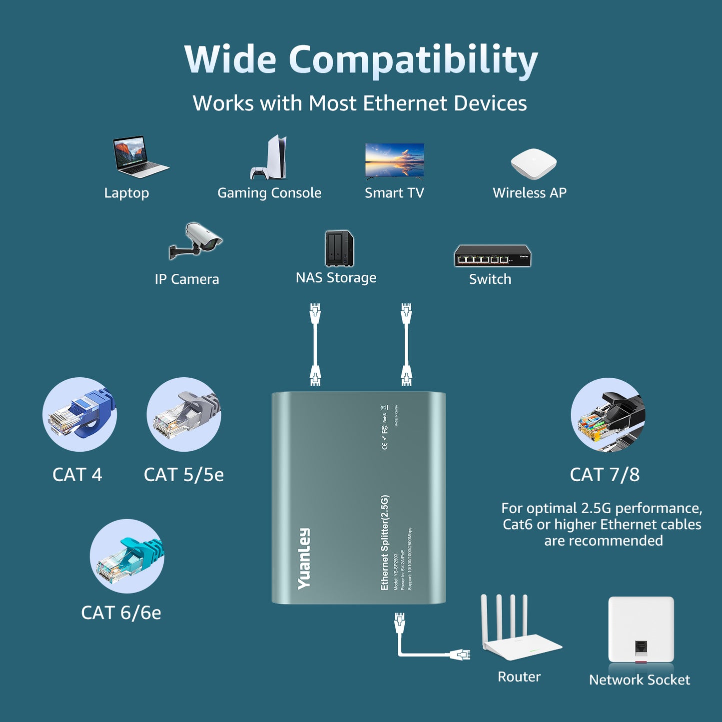1 to 3 Port 2.5G Ethernet Splitter Switch with PoE Input, 4 Port 2.5G High Speed Splitter with Aluminum Case, VLAN Isolation, USB-C/PoE Powered Network Port Expander for Router, PC, IP Camera Visit the YuanLey Store