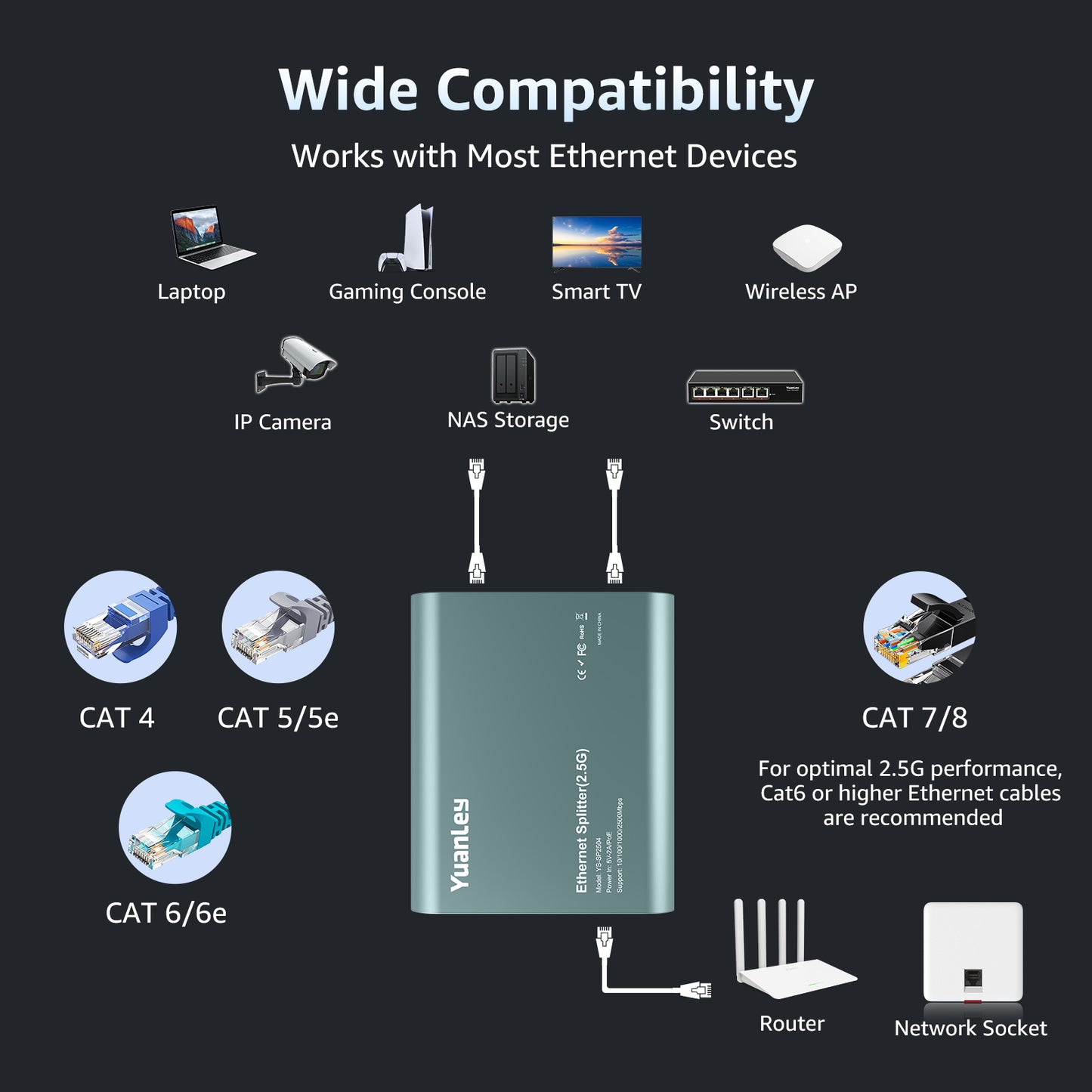 2.5G Ethernet Splitter 1 to 4 with PoE Input, 2.5G High Speed RJ45 Internet Splitter with Aluminum Case, VLAN Port Isolation, PoE/USB-C Powered, USB-C Cable Included, 2500Mbps Network Splitter