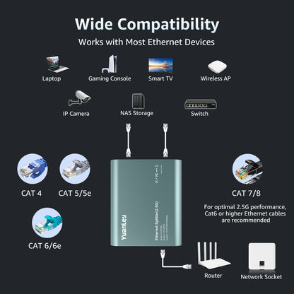 2.5G Ethernet Splitter 1 to 4 with PoE Input, 2.5G High Speed RJ45 Internet Splitter with Aluminum Case, VLAN Port Isolation, PoE/USB-C Powered, USB-C Cable Included, 2500Mbps Network Splitter