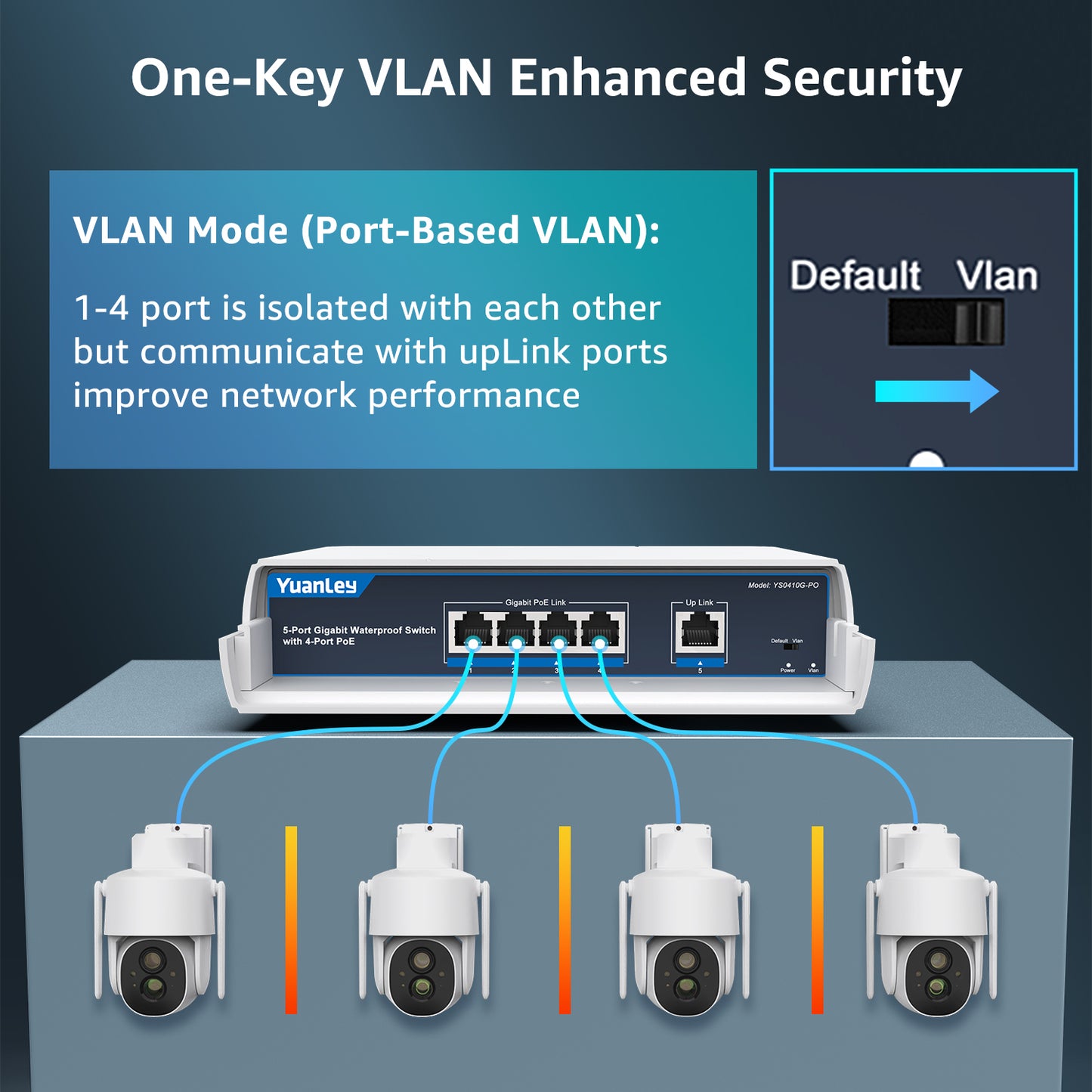 YuanLey 4-Port PoE Switch Gigabit- Waterproof Outdoor Ethernet Unmanaged Network Switch with VLAN Function, 78W Built-in Power, IEEE802.3af/at Support and Plug & Play, Ideal for Outdoor Use
