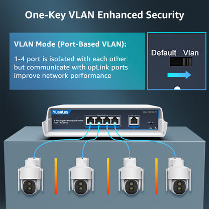 YuanLey 4-Port PoE Switch Gigabit- Waterproof Outdoor Ethernet Unmanaged Network Switch with VLAN Function, 78W Built-in Power, IEEE802.3af/at Support and Plug & Play, Ideal for Outdoor Use