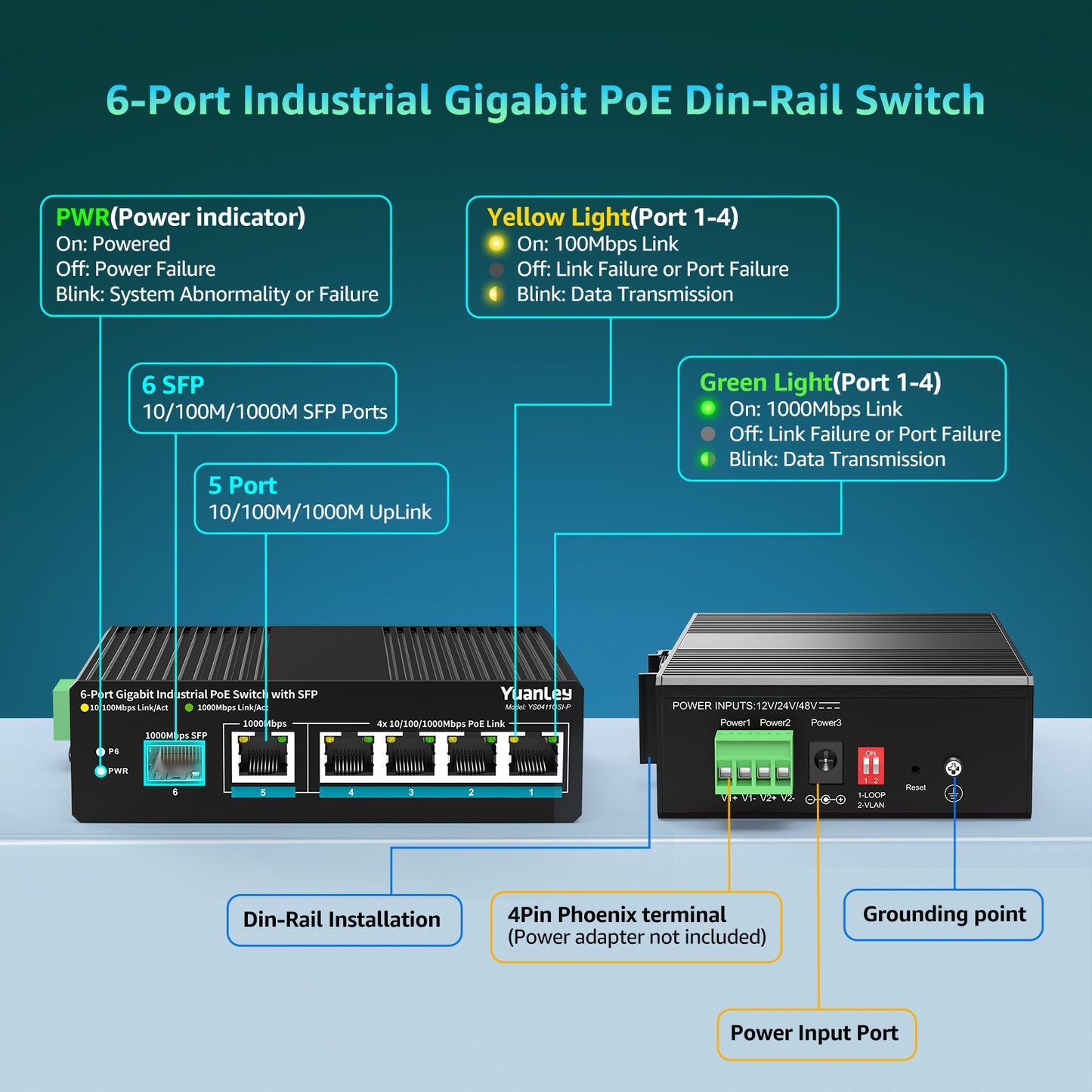 YuanLey 6 Port Industrial Switch with 4 Port PoE Gigabit, 1 1000Mbps Uplink, 1 SFP Port, Unmanaged Din-Rail PoE Switch with 66.25W Power Adapter, Support IEEE802.3af/at, VLAN & Loop