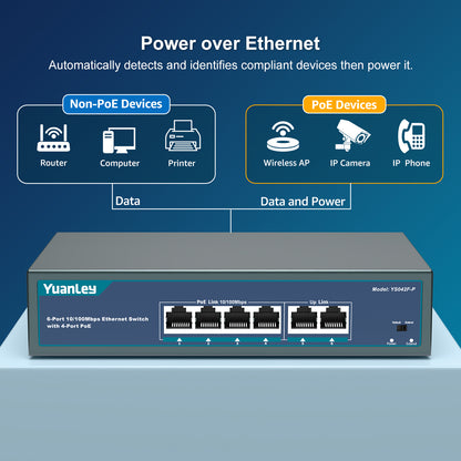 YuanLey 4 Port PoE Switch with 2 Ethernet Uplink, 4 Port PoE+ 100Mbps, 78W 802.3af/at, Extend Function, One-Key VLAN, Metal, Desktop & Wall-Mount, Unmanaged Plug and Play