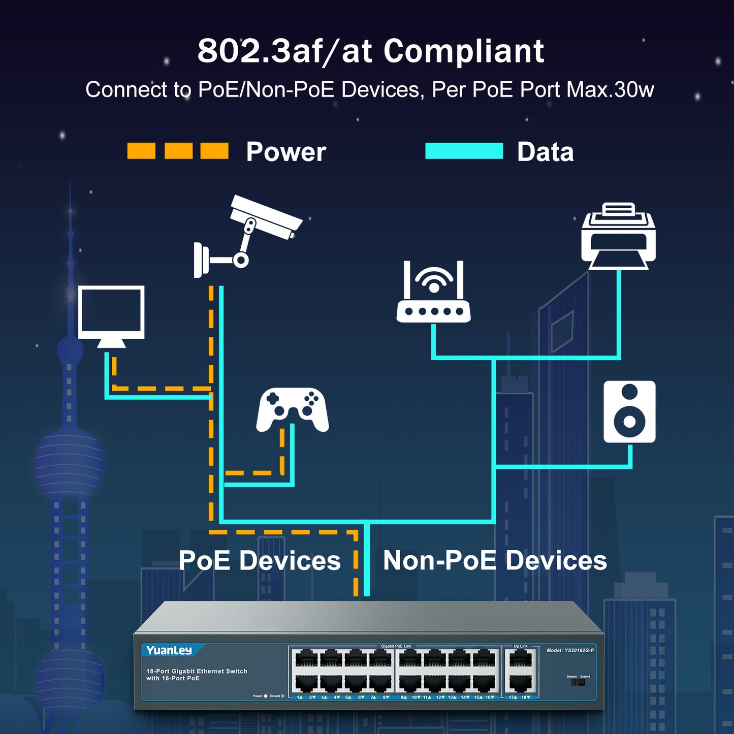 YuanLey 16 Port Gigabit PoE Switch with 2 Gigabit Uplink, 16 PoE+ Port 1000Mbps, 250W 802.3af/at, Metal Desktop/Rackmount, Unmanaged Plug and Play Network Switch