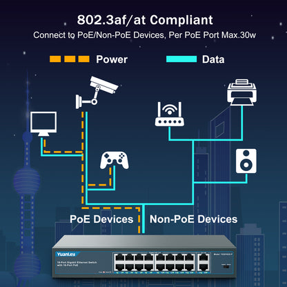 YuanLey 16 Port Gigabit PoE Switch with 2 Gigabit Uplink, 16 PoE+ Port 1000Mbps, 250W 802.3af/at, Metal Desktop/Rackmount, Unmanaged Plug and Play Network Switch