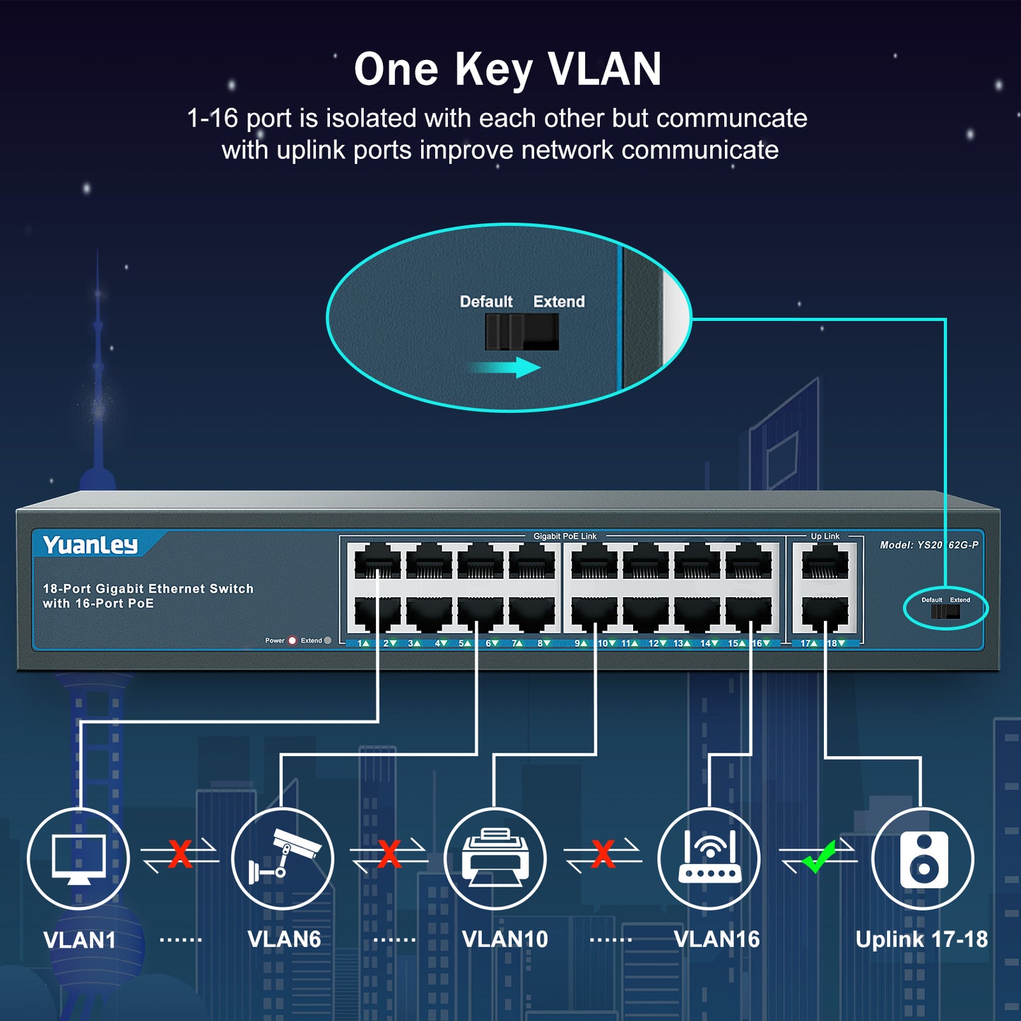 YuanLey 16 Port Gigabit PoE Switch with 2 Gigabit Uplink, 16 PoE+ Port 1000Mbps, 250W 802.3af/at, Metal Desktop/Rackmount, Unmanaged Plug and Play Network Switch