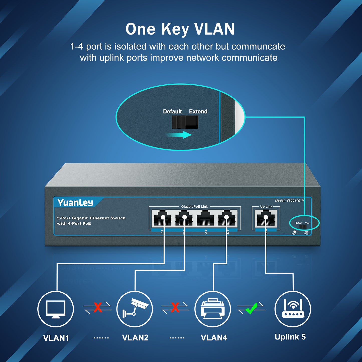 YuanLey 5 Port Gigabit PoE Switch with 4 Port PoE+ 1000Mbps, 802.3af/at 78W Built-in Power, Fanless Metal Unmanaged Plug & Play