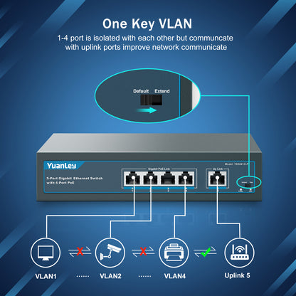 YuanLey 5 Port Gigabit PoE Switch with 4 Port PoE+ 1000Mbps, 802.3af/at 78W Built-in Power, Fanless Metal Unmanaged Plug & Play