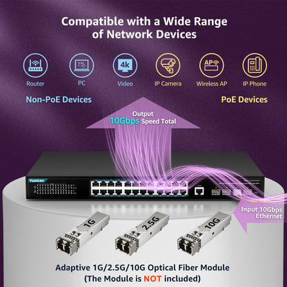 YuanLey 28 Port Gigabit Managed PoE Switch with 24 10/100/1000Mbps PoE+ Ports, 4X 10Gbps SFP+, L3 Smart Managment Ethernet Switch, VLAN, QoS, ACL, SSL, Fanless, Rackmount Network Switch