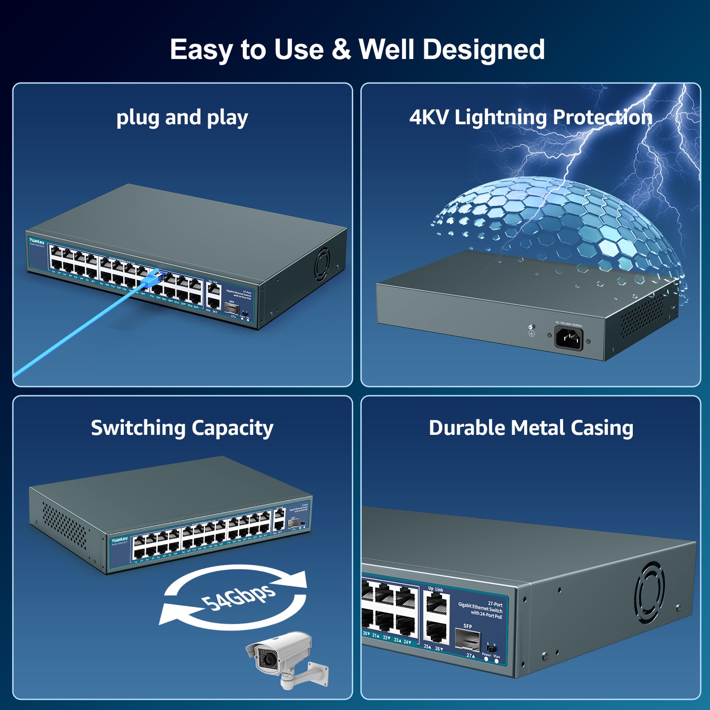 24 Port Gigabit PoE Switch Unmanaged, YuanLey 27-Port Gigabit PoE with 2 Uplink & 1 SFP, Rackmout, Build in 400W Power, Support 802.3af/at, Plug and Play, One-Key VLAN, Metal Case