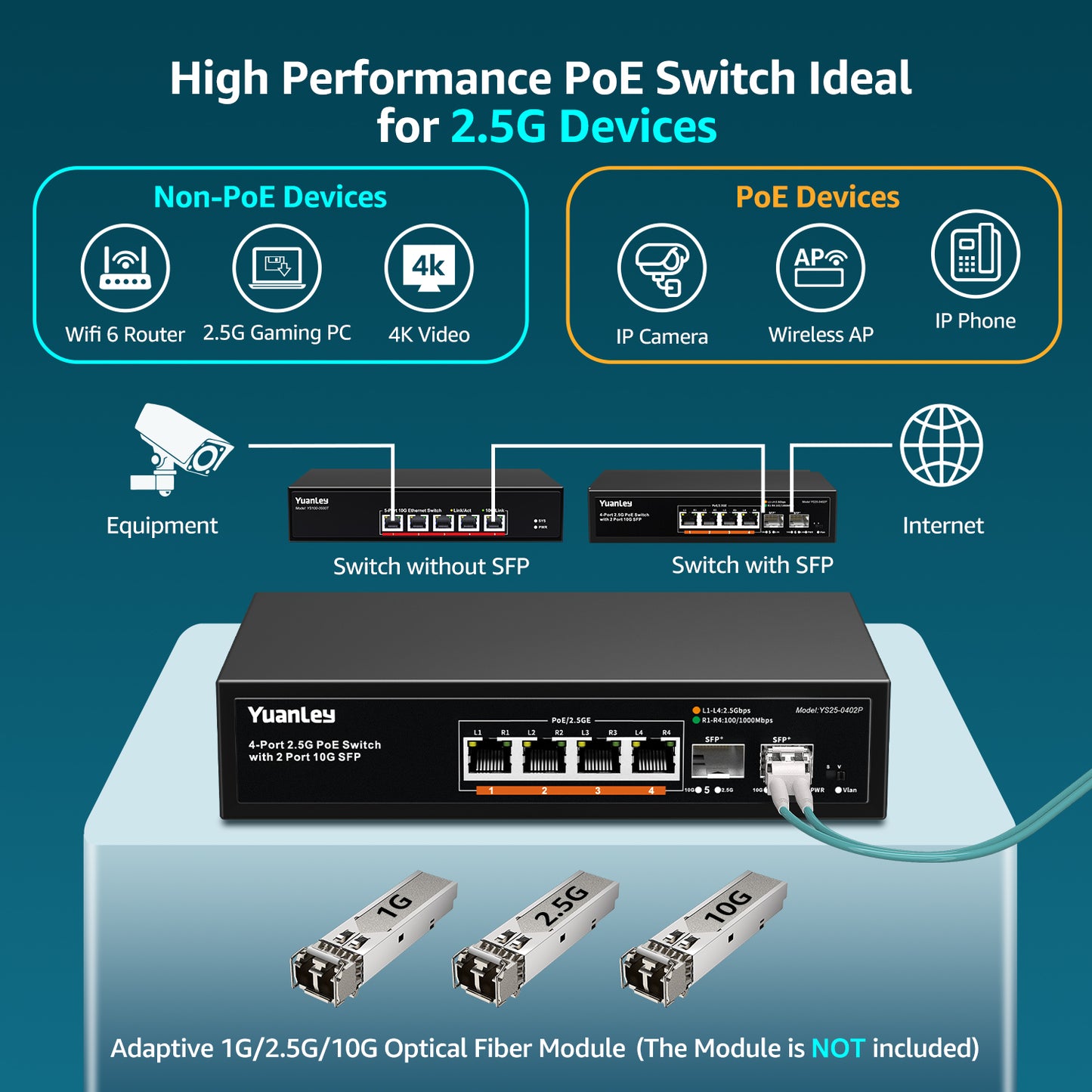 YuanLey 6 Port 2.5G PoE Switch Unmanaged, 4 x 2.5G Base-T PoE Ports, 2 x 10G SFP, IEEE802.3af/at, 78W, Compatible with 100/1000/2500Mbps, Metal Fanless, Desktop/Wall Mount 2.5Gbe Network Switch