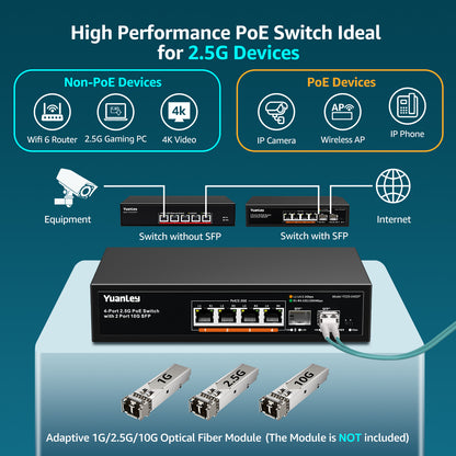 YuanLey 6 Port 2.5G PoE Switch Unmanaged, 4 x 2.5G Base-T PoE Ports, 2 x 10G SFP, IEEE802.3af/at, 78W, Compatible with 100/1000/2500Mbps, Metal Fanless, Desktop/Wall Mount 2.5Gbe Network Switch