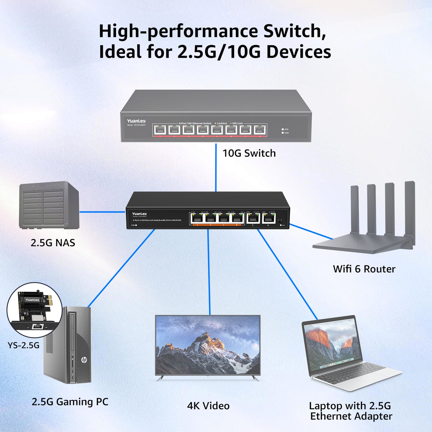 6 Port 10G Ethernet Switch Unmanaged, 4 x 2.5G Base-T Ports, 2 x 10Gb RJ45 Ports, Compatible with 100/1000/2500Mbps, Metal Fanless, VLAN, YuanLey 2.5Gbe Network Switch for 2.5G/10G NAS, Wireless AP
