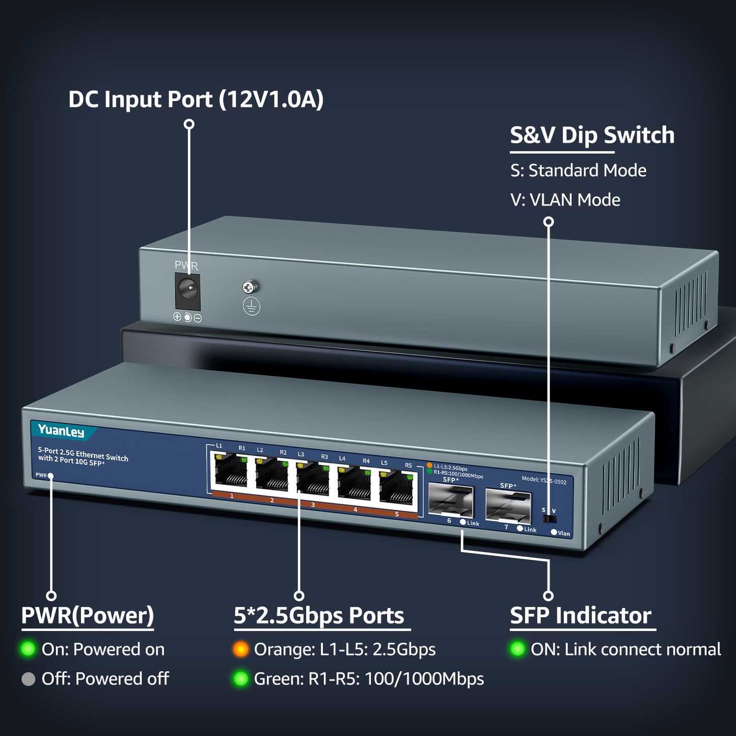 7 Port 2.5G Unmanaged Ethernet Switch, 5 x 2.5G Base-T Ports, 2 x 10G SFP, Compatible with 100/1000/2500Mbps, VLAN, Fanless, Desktop/Wall Mount YuanLey 2.5Gbe Network Switch for Wireless AP, NAS, PC