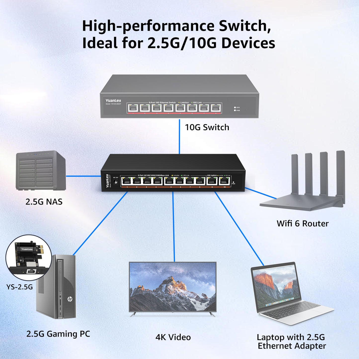 10 Port 10G Ethernet Switch Unmanaged, 8 x 2.5G Base-T Ports, 2 x 10Gb RJ45 Ports, Compatible with 100/1000/2500Mbps, Metal Case Fanless, YuanLey 2.5Gbe Network Switch for 2.5G/10G NAS, Wireless AP