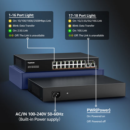 YuanLey 18 Port 2.5G PoE Switch Unmanaged, 16 x 2.5GbE PoE Ports, 2 x 10G RJ45 Uplink, 250W, Multi-Gigabit Ethernet PoE Switch, IEEE 802.3af/at, Fanless Metal, for IP Camera, WiFi 6 AP, NAS, Gaming
