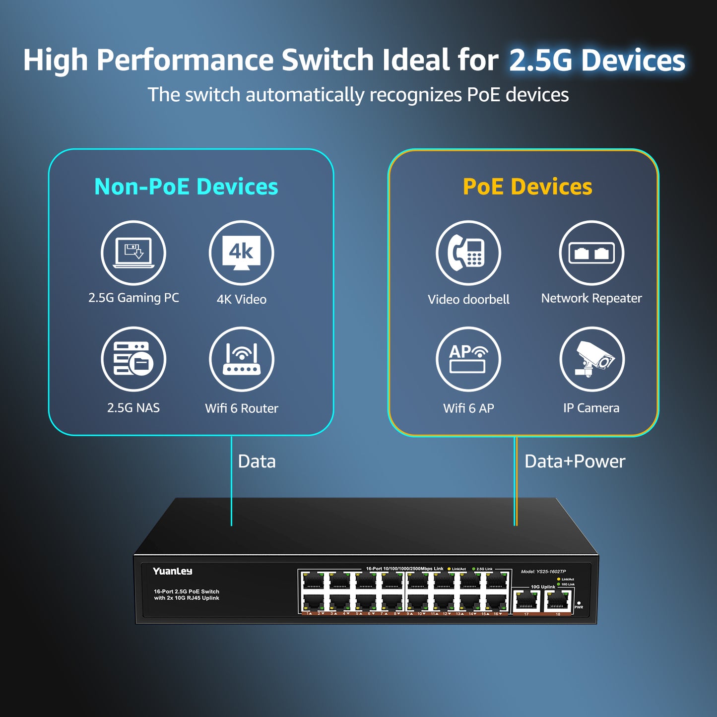 YuanLey 18 Port 2.5G PoE Switch Unmanaged, 16 x 2.5GbE PoE Ports, 2 x 10G RJ45 Uplink, 250W, Multi-Gigabit Ethernet PoE Switch, IEEE 802.3af/at, Fanless Metal, for IP Camera, WiFi 6 AP, NAS, Gaming