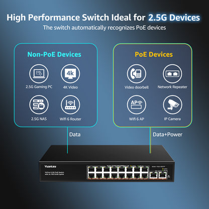 YuanLey 18 Port 2.5G PoE Switch Unmanaged, 16 x 2.5GbE PoE Ports, 2 x 10G RJ45 Uplink, 250W, Multi-Gigabit Ethernet PoE Switch, IEEE 802.3af/at, Fanless Metal, for IP Camera, WiFi 6 AP, NAS, Gaming