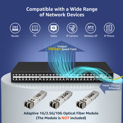 48 Port Gigabit Managed Network Switch with 6 Port Uplink 10Gbps SFP+, YuanLey 54 Port L3 Smart Managment Ethernet Switch, Desktop or Rackmount, Compatible for Cisco, Netgear